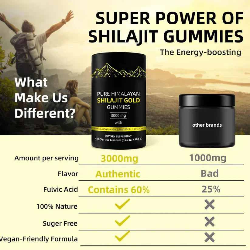 Lucidia™ - Pure Himalayan Shilajit Gold Gummies